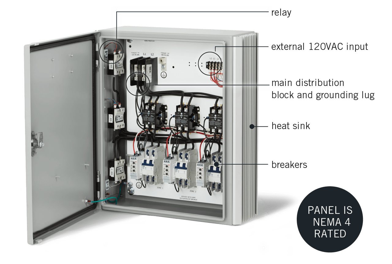 (text from top to bottom): Relay | external 120 VAC input | main distribution block and grounding lug | heat sink | breakers | Panel is NEMA 4 Rated
