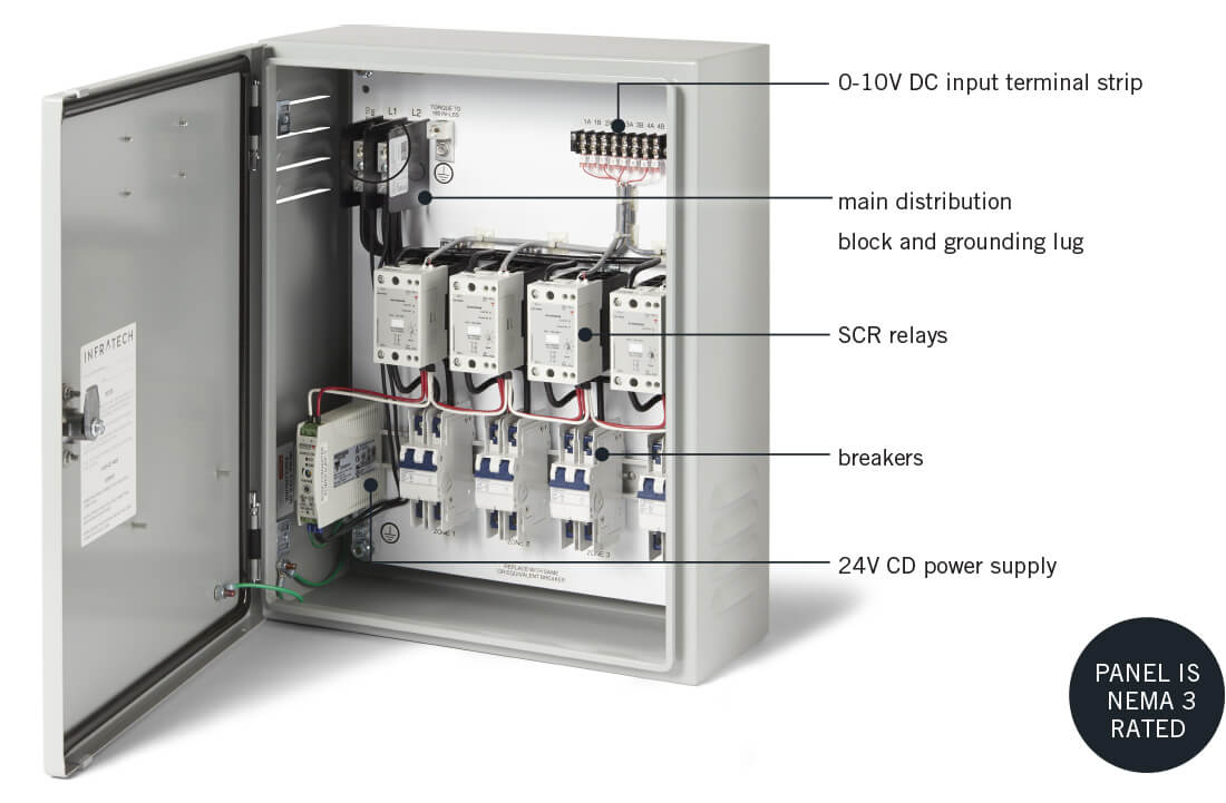 (text from top to bottom): 0-10V DC input terminal strip | main distribution block and grounding lug | SCR relays | breakers | 24V DC power supply Panel is NEMA 3 Rated